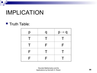 Applications of Propositional Logic in Logical Structures | PPT