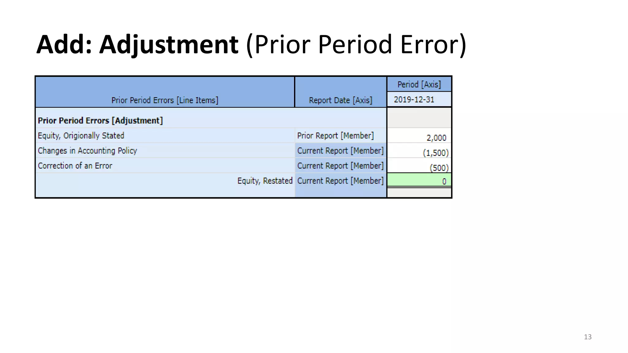 Proof (Digital Financial Reporting) | PPT