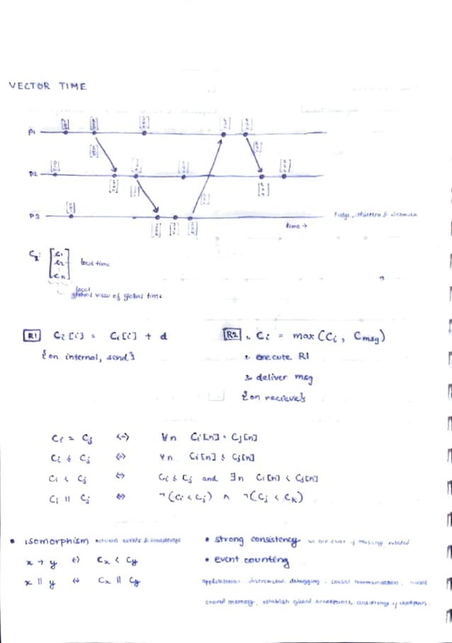Logical time Distributed systems Notes
