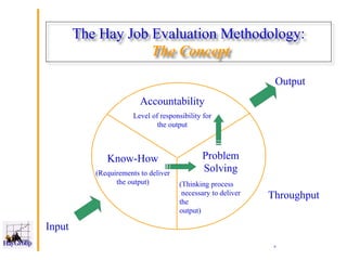 Logical illogical job evaluation. Incompleteness of logic | PPT