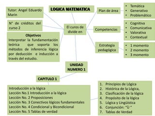 Mapa Conceptual Lógica Matemática