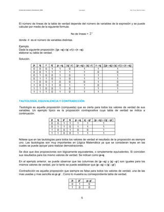 Facultad de Contaduría y Administración. UNAM                                  Lógica matemática                                   Autor: Dr. José Manuel Becerra Espinosa




El número de líneas de la tabla de verdad depende del número de variables de la expresión y se puede
calcular por medio de la siguiente formula.

                                                                      No de líneas =                 2n
donde           n     es el número de variables distintas.

Ejemplo.
Dada la siguiente proposición: [(p→q)∨(q’∧r)]↔(r→q).
elaborar su tabla de verdad.

Solución.

                           p          q         r   q’   p→q      (q’∧r)     (p→q)∨ (q’∧r)                 r→q   [(p→q)∨(q’∧r)]↔(r→q)
                           0          0         0   1     1         0             1                         1              1
                           0          0         1   1     1         1             1                         0              0
                           0          1         0   0     1         0             1                         1              1
                           0          1         1   0     1         0             1                         1              1
                           1          0         0   1     0         0             0                         1              0
                           1          0         1   1     0         1             1                         0              0
                           1          1         0   0     1         0             1                         1              1
                           1          1         1   0     1         0             1                         1              1


TAUTOLOGÍA, EQUIVALENCIA Y CONTRADICCIÓN

Tautología es aquella proposición (compuesta) que es cierta para todos los valores de verdad de sus
variables. Un ejemplo típico es la proposición contrapositiva cuya tabla de verdad se indica a
continuación.

                                                    p    q   p’     q’       p→q             q’→p’        (p→q)↔(q’→p’)
                                                    0    0   1      1         1                1               1
                                                    0    1   1      0         1                1               1
                                                    1    0   0      1         0                0               1
                                                    1    1   0      0         1                1               1

Nótese que en las tautologías para todos los valores de verdad el resultado de la proposición es siempre
uno. Las tautologías son muy importantes en Lógica Matemática ya que se consideran leyes en las
cuales se puede apoyar para realizar demostraciones.

Se dice que dos proposiciones son lógicamente equivalentes, o simplemente equivalentes. Si coinciden
sus resultados para los mismo valores de verdad. Se indican como p≡q.

En el ejemplo anterior, se puede observar que las columnas de (p→q) y (q’→p’) son iguales para los
mismos valores de verdad, por lo tanto se puede establecer que (p→q) ≡ (q’→p’)

Contradicción es aquella proposición que siempre es falsa para todos los valores de verdad, una de las
mas usadas y mas sencilla es p∧p’ . Como lo muestra su correspondiente tabla de verdad.

                                                                         p    p’                   p∧p’
                                                                         0    1                     0
                                                                         1    0                     0


                                                                                     5
 