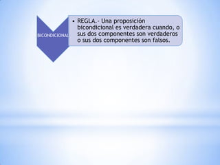 BICONDICIONAL

• REGLA.- Una proposición
bicondicional es verdadera cuando, o
sus dos componentes son verdaderos
o sus dos componentes son falsos.

 
