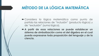 MÉTODO DE LA LÓGICA MATEMÁTICA
 Considera la lógica matemática como punto de
partida las relaciones de “inclusión” (producto lógico) y
de “exclusión” (suma lógica).
 A partir de esas relaciones se puede establecer un
sistema de simbolización como el del álgebra en el cual
pueda expresarse toda proposición del lenguaje y de la
ciencia.
 