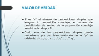 VALOR DE VERDAD.
 Si es “n” el número de proposiciones simples que
integran la proposición compleja, el número de
posibilidades de verdad de la proposición compleja
vendrá indicado por 2n.
 Cada una de las proposiciones simples puede
simbolizarse por una letra minúscula de la “p” en
adelante, así: p, q, r, s, ..., p’, q’, ..., p’’, q’’,
 