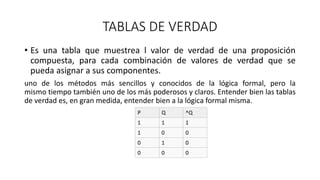 TABLAS DE VERDAD
• Es una tabla que muestrea l valor de verdad de una proposición
compuesta, para cada combinación de valores de verdad que se
pueda asignar a sus componentes.
uno de los métodos más sencillos y conocidos de la lógica formal, pero la
mismo tiempo también uno de los más poderosos y claros. Entender bien las tablas
de verdad es, en gran medida, entender bien a la lógica formal misma.
P Q ^Q
1 1 1
1 0 0
0 1 0
0 0 0
 