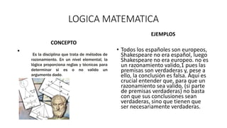 LOGICA MATEMATICA
CONCEPTO
•
EJEMPLOS
Es la disciplina que trata de métodos de
razonamiento. En un nivel elemental, la
lógica proporciona reglas y técnicas para
determinar si es o no valido un
argumento dado.
• Todos los españoles son europeos,
Shakespeare no era español, luego
Shakespeare no era europeo. no es
un razonamiento valido,1 pues las
premisas son verdaderas y, pese a
ello, la conclusión es falsa. Aquí es
crucial entender que, para que un
razonamiento sea valido, (si parte
de premisas verdaderas) no basta
con que sus conclusiones sean
verdaderas, sino que tienen que
ser necesariamente verdaderas.
 