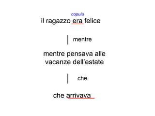 copula
il ragazzo era felice

           mentre

mentre pensava alle
vacanze dell’estate

             che

    che arrivava
 