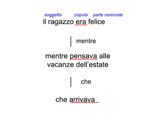 soggetto   copula   parte nominale
il ragazzo era felice

           mentre

mentre pensava alle
vacanze dell’estate

              che

     che arrivava
 