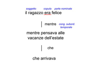 soggetto   copula   parte nominale
il ragazzo era felice

           mentre      cong. subord.
                        temporale

mentre pensava alle
vacanze dell’estate

              che

     che arrivava
 