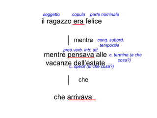 soggetto       copula    parte nominale
il ragazzo era felice

                mentre         cong. subord.
                                 temporale
           pred.verb. intr. att.
mentre pensava alle                  c. termine (a che
                                          cosa?)
vacanze dell’estate
              c. specif (di che cosa?)


                   che

     che arrivava
 