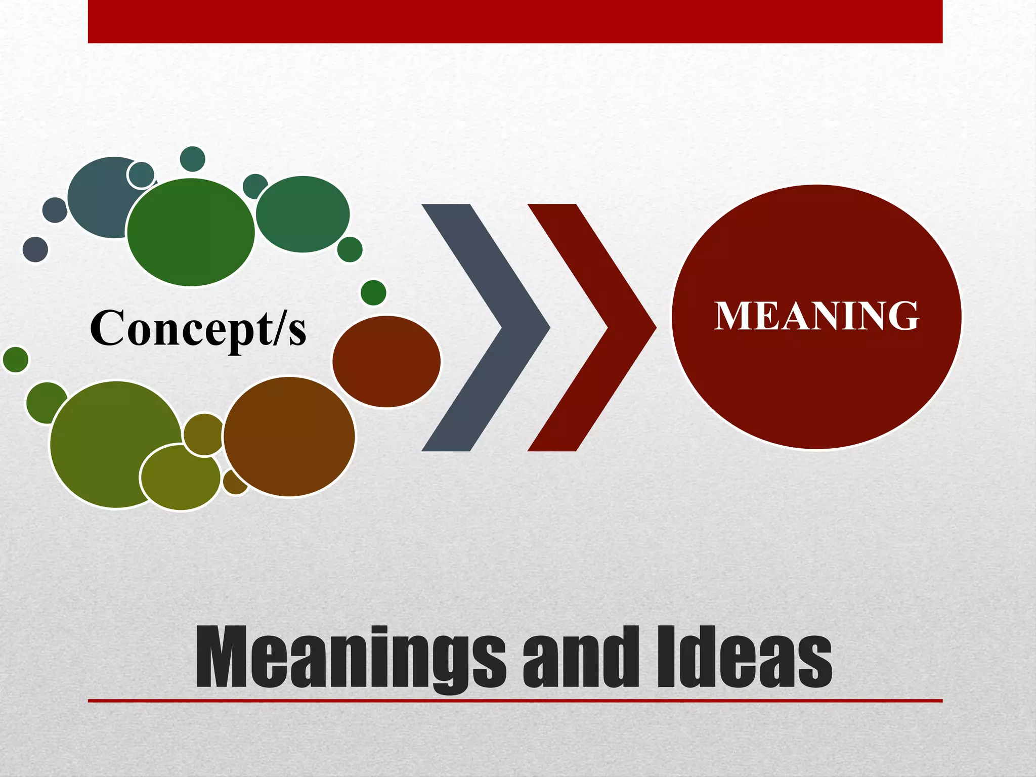 Meanings and Ideas
Concept/s MEANING
 