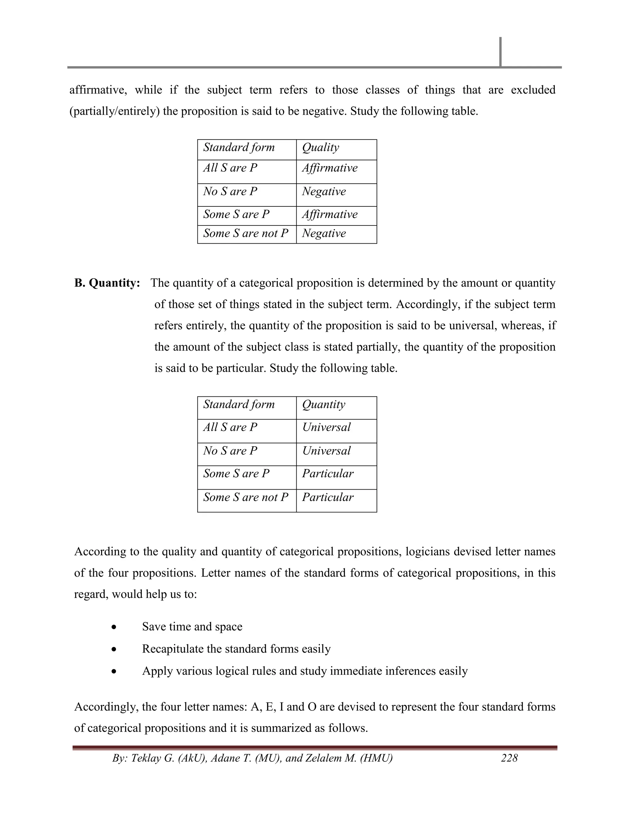 By: Teklay G. (AkU), Adane T. (MU), and Zelalem M. (HMU) 228
affirmative, while if the subject term refers to those classes of things that are excluded
(partially/entirely) the proposition is said to be negative. Study the following table.
Standard form Quality
All S are P Affirmative
No S are P Negative
Some S are P Affirmative
Some S are not P Negative
B. Quantity: The quantity of a categorical proposition is determined by the amount or quantity
of those set of things stated in the subject term. Accordingly, if the subject term
refers entirely, the quantity of the proposition is said to be universal, whereas, if
the amount of the subject class is stated partially, the quantity of the proposition
is said to be particular. Study the following table.
Standard form Quantity
All S are P Universal
No S are P Universal
Some S are P Particular
Some S are not P Particular
According to the quality and quantity of categorical propositions, logicians devised letter names
of the four propositions. Letter names of the standard forms of categorical propositions, in this
regard, would help us to:
 Save time and space
 Recapitulate the standard forms easily
 Apply various logical rules and study immediate inferences easily
Accordingly, the four letter names: A, E, I and O are devised to represent the four standard forms
of categorical propositions and it is summarized as follows.
 