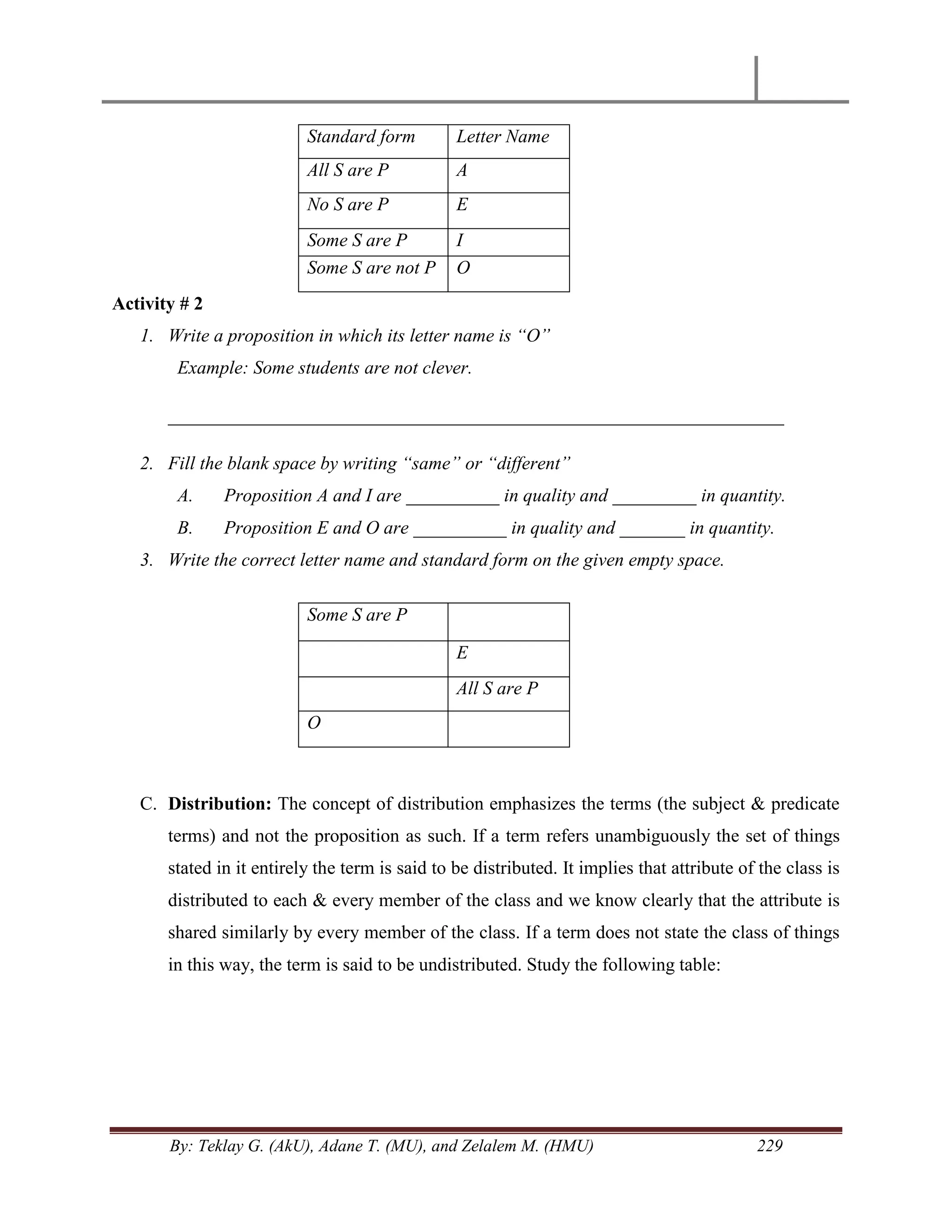 By: Teklay G. (AkU), Adane T. (MU), and Zelalem M. (HMU) 229
Standard form Letter Name
All S are P A
No S are P E
Some S are P I
Some S are not P O
Activity # 2
1. Write a proposition in which its letter name is “O”
Example: Some students are not clever.
__________________________________________________________________
2. Fill the blank space by writing “same” or “different”
A. Proposition A and I are __________ in quality and _________ in quantity.
B. Proposition E and O are __________ in quality and _______ in quantity.
3. Write the correct letter name and standard form on the given empty space.
Some S are P
E
All S are P
O
C. Distribution: The concept of distribution emphasizes the terms (the subject & predicate
terms) and not the proposition as such. If a term refers unambiguously the set of things
stated in it entirely the term is said to be distributed. It implies that attribute of the class is
distributed to each & every member of the class and we know clearly that the attribute is
shared similarly by every member of the class. If a term does not state the class of things
in this way, the term is said to be undistributed. Study the following table:
 