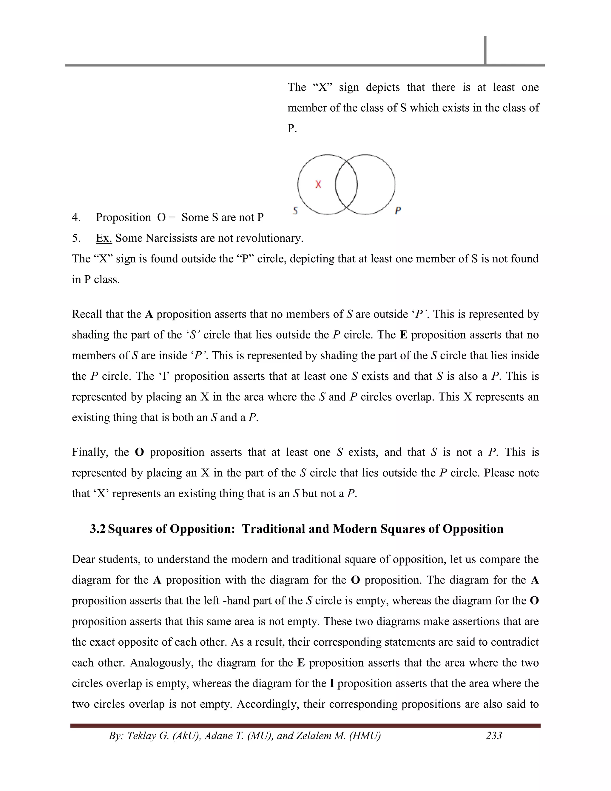 By: Teklay G. (AkU), Adane T. (MU), and Zelalem M. (HMU) 233
The ―X‖ sign depicts that there is at least one
member of the class of S which exists in the class of
P.
4. Proposition O = Some S are not P
5. Ex. Some Narcissists are not revolutionary.
The ―X‖ sign is found outside the ―P‖ circle, depicting that at least one member of S is not found
in P class.
Recall that the A proposition asserts that no members of S are outside ‗P‟. This is represented by
shading the part of the ‗S‟ circle that lies outside the P circle. The E proposition asserts that no
members of S are inside ‗P‟. This is represented by shading the part of the S circle that lies inside
the P circle. The ‗I‘ proposition asserts that at least one S exists and that S is also a P. This is
represented by placing an X in the area where the S and P circles overlap. This X represents an
existing thing that is both an S and a P.
Finally, the O proposition asserts that at least one S exists, and that S is not a P. This is
represented by placing an X in the part of the S circle that lies outside the P circle. Please note
that ‗X‘ represents an existing thing that is an S but not a P.
3.2Squares of Opposition: Traditional and Modern Squares of Opposition
Dear students, to understand the modern and traditional square of opposition, let us compare the
diagram for the A proposition with the diagram for the O proposition. The diagram for the A
proposition asserts that the left -hand part of the S circle is empty, whereas the diagram for the O
proposition asserts that this same area is not empty. These two diagrams make assertions that are
the exact opposite of each other. As a result, their corresponding statements are said to contradict
each other. Analogously, the diagram for the E proposition asserts that the area where the two
circles overlap is empty, whereas the diagram for the I proposition asserts that the area where the
two circles overlap is not empty. Accordingly, their corresponding propositions are also said to
 