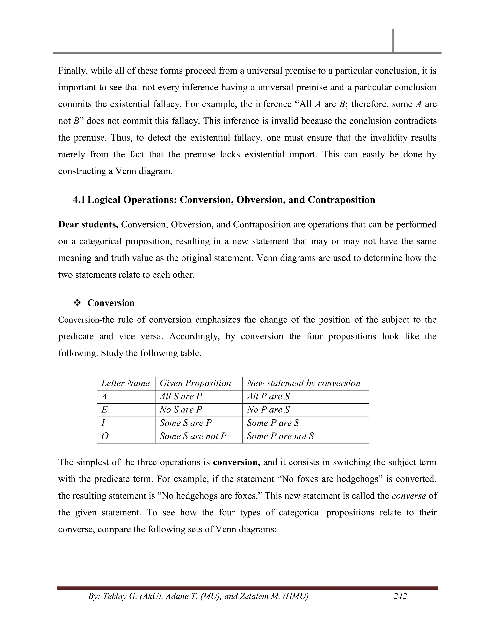 By: Teklay G. (AkU), Adane T. (MU), and Zelalem M. (HMU) 242
Finally, while all of these forms proceed from a universal premise to a particular conclusion, it is
important to see that not every inference having a universal premise and a particular conclusion
commits the existential fallacy. For example, the inference ―All A are B; therefore, some A are
not B‖ does not commit this fallacy. This inference is invalid because the conclusion contradicts
the premise. Thus, to detect the existential fallacy, one must ensure that the invalidity results
merely from the fact that the premise lacks existential import. This can easily be done by
constructing a Venn diagram.
4.1Logical Operations: Conversion, Obversion, and Contraposition
Dear students, Conversion, Obversion, and Contraposition are operations that can be performed
on a categorical proposition, resulting in a new statement that may or may not have the same
meaning and truth value as the original statement. Venn diagrams are used to determine how the
two statements relate to each other.
 Conversion
Conversion-the rule of conversion emphasizes the change of the position of the subject to the
predicate and vice versa. Accordingly, by conversion the four propositions look like the
following. Study the following table.
Letter Name Given Proposition New statement by conversion
A All S are P All P are S
E No S are P No P are S
I Some S are P Some P are S
O Some S are not P Some P are not S
The simplest of the three operations is conversion, and it consists in switching the subject term
with the predicate term. For example, if the statement ―No foxes are hedgehogs‖ is converted,
the resulting statement is ―No hedgehogs are foxes.‖ This new statement is called the converse of
the given statement. To see how the four types of categorical propositions relate to their
converse, compare the following sets of Venn diagrams:
 