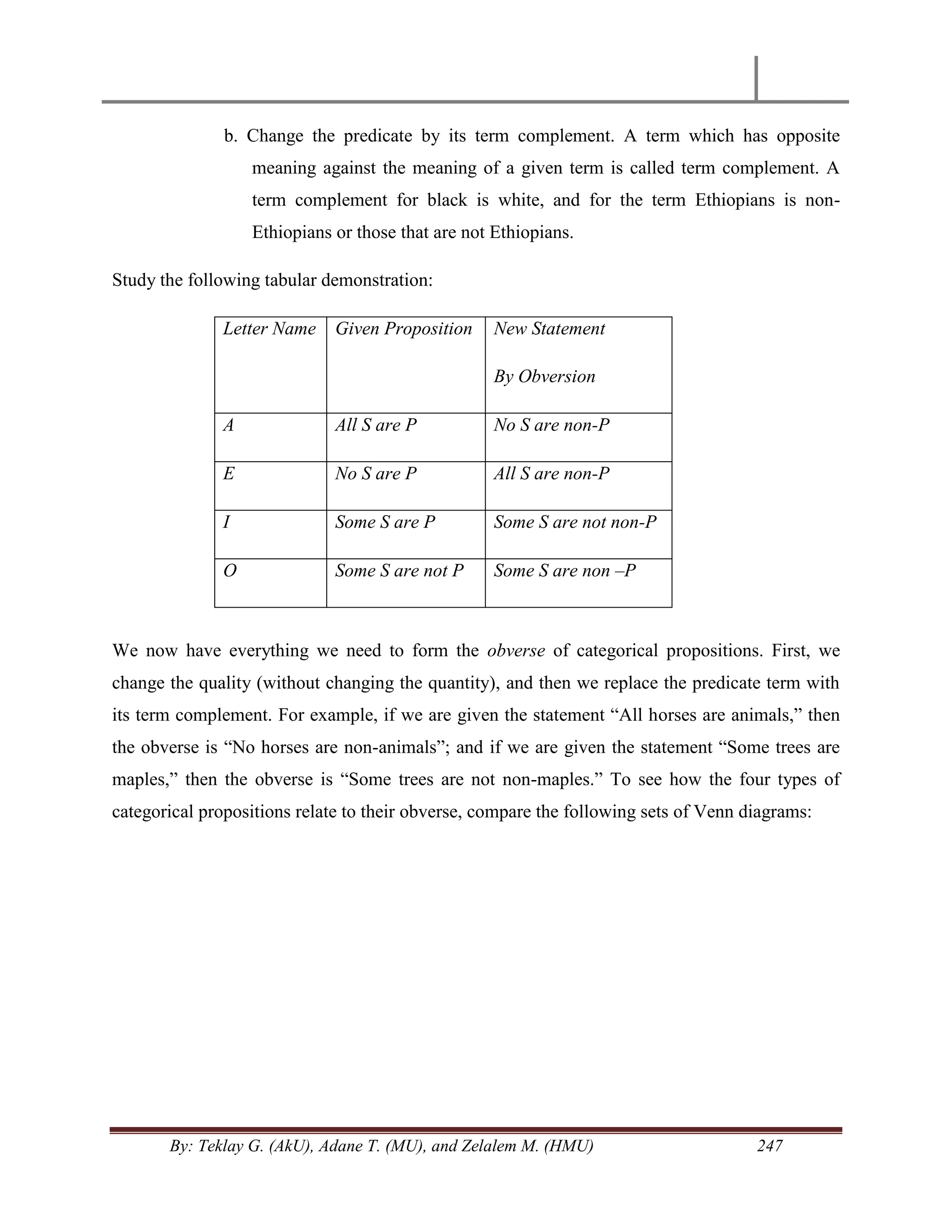 By: Teklay G. (AkU), Adane T. (MU), and Zelalem M. (HMU) 247
b. Change the predicate by its term complement. A term which has opposite
meaning against the meaning of a given term is called term complement. A
term complement for black is white, and for the term Ethiopians is non-
Ethiopians or those that are not Ethiopians.
Study the following tabular demonstration:
Letter Name Given Proposition New Statement
By Obversion
A All S are P No S are non-P
E No S are P All S are non-P
I Some S are P Some S are not non-P
O Some S are not P Some S are non –P
We now have everything we need to form the obverse of categorical propositions. First, we
change the quality (without changing the quantity), and then we replace the predicate term with
its term complement. For example, if we are given the statement ―All horses are animals,‖ then
the obverse is ―No horses are non-animals‖; and if we are given the statement ―Some trees are
maples,‖ then the obverse is ―Some trees are not non-maples.‖ To see how the four types of
categorical propositions relate to their obverse, compare the following sets of Venn diagrams:
 