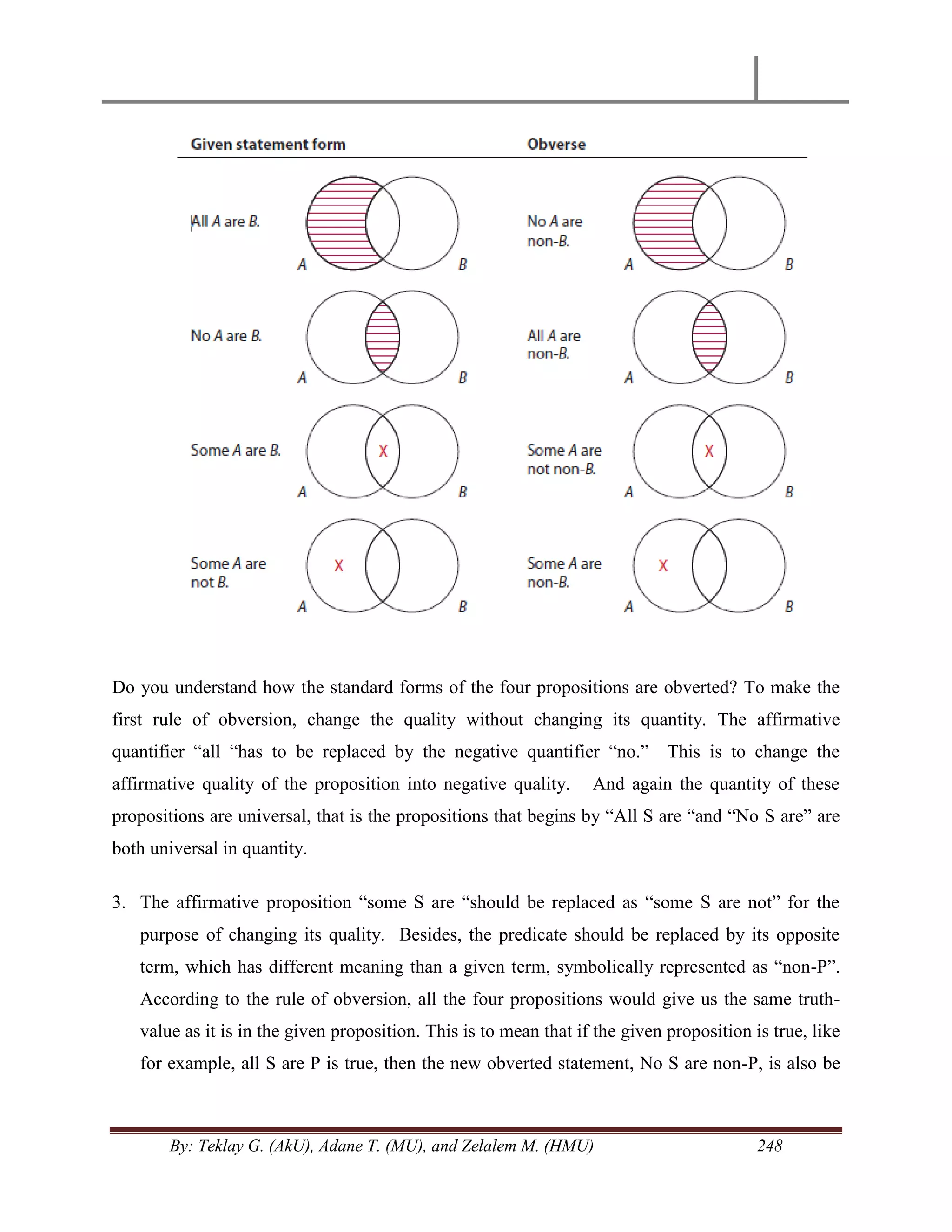By: Teklay G. (AkU), Adane T. (MU), and Zelalem M. (HMU) 248
Do you understand how the standard forms of the four propositions are obverted? To make the
first rule of obversion, change the quality without changing its quantity. The affirmative
quantifier ―all ―has to be replaced by the negative quantifier ―no.‖ This is to change the
affirmative quality of the proposition into negative quality. And again the quantity of these
propositions are universal, that is the propositions that begins by ―All S are ―and ―No S are‖ are
both universal in quantity.
3. The affirmative proposition ―some S are ―should be replaced as ―some S are not‖ for the
purpose of changing its quality. Besides, the predicate should be replaced by its opposite
term, which has different meaning than a given term, symbolically represented as ―non-P‖.
According to the rule of obversion, all the four propositions would give us the same truth-
value as it is in the given proposition. This is to mean that if the given proposition is true, like
for example, all S are P is true, then the new obverted statement, No S are non-P, is also be
 