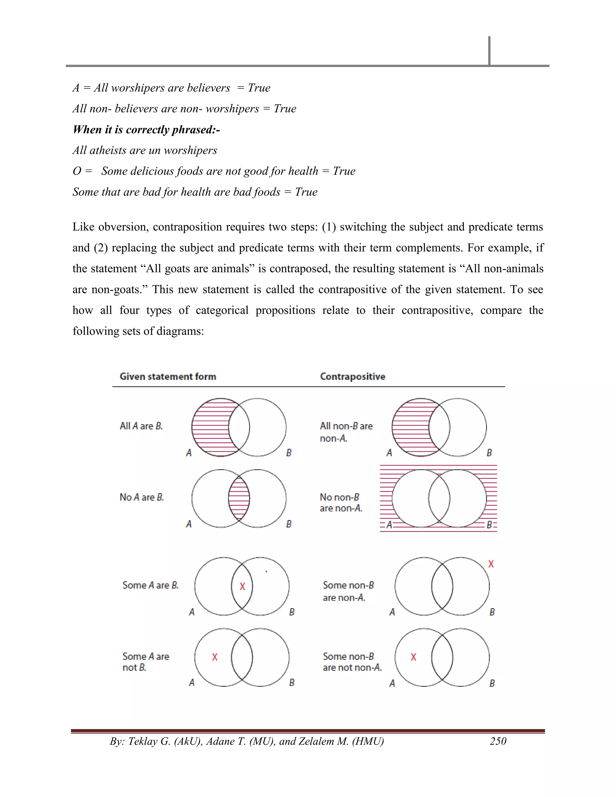By: Teklay G. (AkU), Adane T. (MU), and Zelalem M. (HMU) 250
A = All worshipers are believers = True
All non- believers are non- worshipers = True
When it is correctly phrased:-
All atheists are un worshipers
O = Some delicious foods are not good for health = True
Some that are bad for health are bad foods = True
Like obversion, contraposition requires two steps: (1) switching the subject and predicate terms
and (2) replacing the subject and predicate terms with their term complements. For example, if
the statement ―All goats are animals‖ is contraposed, the resulting statement is ―All non-animals
are non-goats.‖ This new statement is called the contrapositive of the given statement. To see
how all four types of categorical propositions relate to their contrapositive, compare the
following sets of diagrams:
 