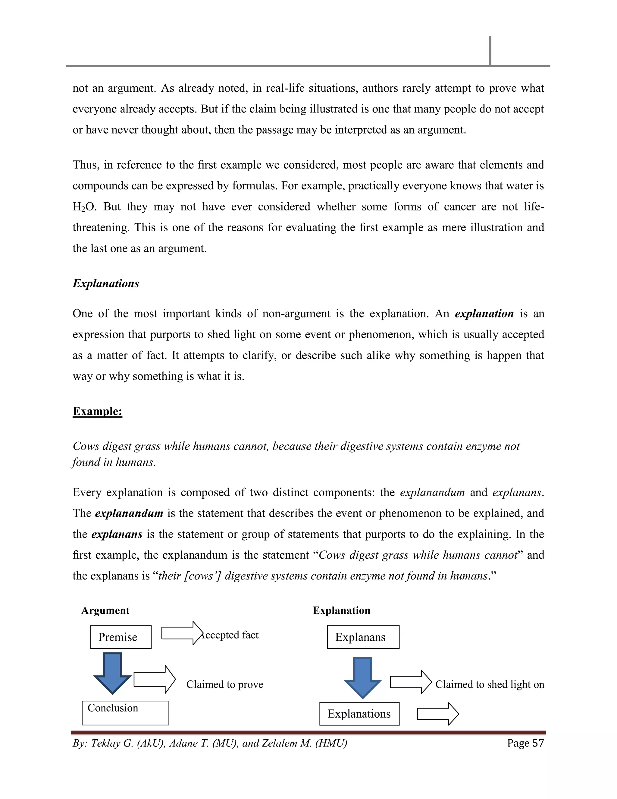By: Teklay G. (AkU), Adane T. (MU), and Zelalem M. (HMU) Page 57
not an argument. As already noted, in real-life situations, authors rarely attempt to prove what
everyone already accepts. But if the claim being illustrated is one that many people do not accept
or have never thought about, then the passage may be interpreted as an argument.
Thus, in reference to the ﬁrst example we considered, most people are aware that elements and
compounds can be expressed by formulas. For example, practically everyone knows that water is
H2O. But they may not have ever considered whether some forms of cancer are not life-
threatening. This is one of the reasons for evaluating the ﬁrst example as mere illustration and
the last one as an argument.
Explanations
One of the most important kinds of non-argument is the explanation. An explanation is an
expression that purports to shed light on some event or phenomenon, which is usually accepted
as a matter of fact. It attempts to clarify, or describe such alike why something is happen that
way or why something is what it is.
Example:
Cows digest grass while humans cannot, because their digestive systems contain enzyme not
found in humans.
Every explanation is composed of two distinct components: the explanandum and explanans.
The explanandum is the statement that describes the event or phenomenon to be explained, and
the explanans is the statement or group of statements that purports to do the explaining. In the
ﬁrst example, the explanandum is the statement ―Cows digest grass while humans cannot‖ and
the explanans is ―their [cows‟] digestive systems contain enzyme not found in humans.‖
Argument Explanation
Accepted fact
Claimed to prove Claimed to shed light on
Conclusion
Premise Explanans
Explanations
 