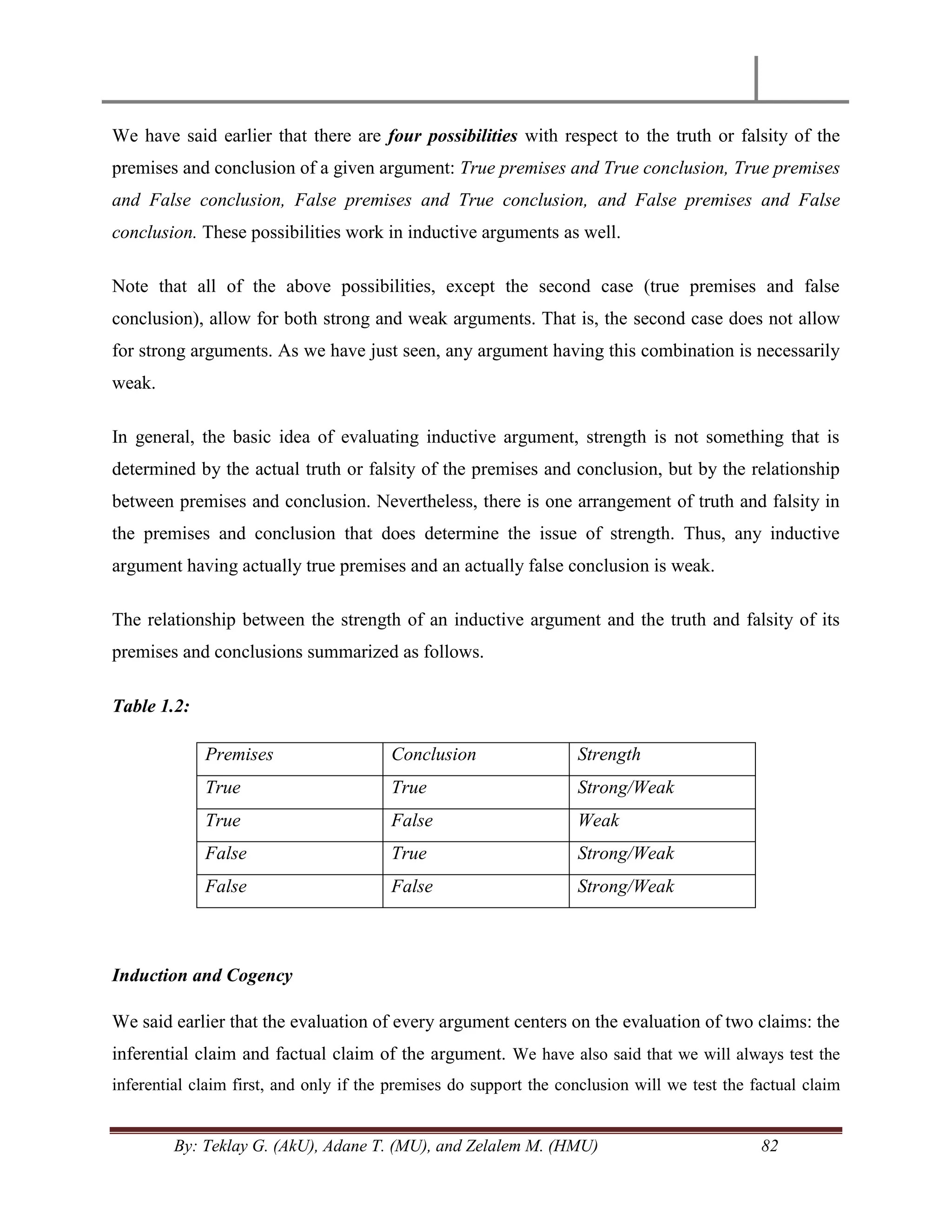 By: Teklay G. (AkU), Adane T. (MU), and Zelalem M. (HMU) 82
We have said earlier that there are four possibilities with respect to the truth or falsity of the
premises and conclusion of a given argument: True premises and True conclusion, True premises
and False conclusion, False premises and True conclusion, and False premises and False
conclusion. These possibilities work in inductive arguments as well.
Note that all of the above possibilities, except the second case (true premises and false
conclusion), allow for both strong and weak arguments. That is, the second case does not allow
for strong arguments. As we have just seen, any argument having this combination is necessarily
weak.
In general, the basic idea of evaluating inductive argument, strength is not something that is
determined by the actual truth or falsity of the premises and conclusion, but by the relationship
between premises and conclusion. Nevertheless, there is one arrangement of truth and falsity in
the premises and conclusion that does determine the issue of strength. Thus, any inductive
argument having actually true premises and an actually false conclusion is weak.
The relationship between the strength of an inductive argument and the truth and falsity of its
premises and conclusions summarized as follows.
Table 1.2:
Premises Conclusion Strength
True True Strong/Weak
True False Weak
False True Strong/Weak
False False Strong/Weak
Induction and Cogency
We said earlier that the evaluation of every argument centers on the evaluation of two claims: the
inferential claim and factual claim of the argument. We have also said that we will always test the
inferential claim first, and only if the premises do support the conclusion will we test the factual claim
 
