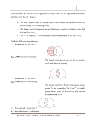 By: Teklay G. (AkU), Adane T. (MU), and Zelalem M. (HMU) 232
convention that the left-hand circle represents the subject term, and the right-hand circle of the
predicate term. In such a diagram:
 The two categories (set of things) stated in the subject and predicate terms are
represented by two overlapping circles.
 The shading part of the diagram depicts that there no member of the class exists; that
is it is null or empty.
 The ―*‖ or simply ―X‖ shows that there is at least one member of the class exists.
Study the following Venn diagrams.
1. Proposition A= All S are P
Ex. All Marists are revolutionary
The shaded part does not represent the proposition
All S are P, hence it is empty.
2. Proposition E = No S are P
Ex. No Marxists are revolutionary
The shaded part shows that the intersection area is
empty. For the proposition ―No S are P‖ no middle
ground exists, hence the intersection area consists
no member of S and P
3. Proposition I = Some S are P
Ex. Some Marxists are revolutionary
 