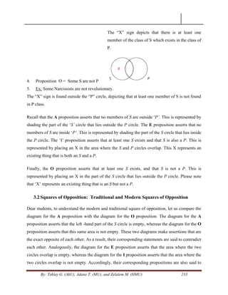 By: Teklay G. (AkU), Adane T. (MU), and Zelalem M. (HMU) 233
The ―X‖ sign depicts that there is at least one
member of the class of S which exists in the class of
P.
4. Proposition O = Some S are not P
5. Ex. Some Narcissists are not revolutionary.
The ―X‖ sign is found outside the ―P‖ circle, depicting that at least one member of S is not found
in P class.
Recall that the A proposition asserts that no members of S are outside ‗P‟. This is represented by
shading the part of the ‗S‟ circle that lies outside the P circle. The E proposition asserts that no
members of S are inside ‗P‟. This is represented by shading the part of the S circle that lies inside
the P circle. The ‗I‘ proposition asserts that at least one S exists and that S is also a P. This is
represented by placing an X in the area where the S and P circles overlap. This X represents an
existing thing that is both an S and a P.
Finally, the O proposition asserts that at least one S exists, and that S is not a P. This is
represented by placing an X in the part of the S circle that lies outside the P circle. Please note
that ‗X‘ represents an existing thing that is an S but not a P.
3.2Squares of Opposition: Traditional and Modern Squares of Opposition
Dear students, to understand the modern and traditional square of opposition, let us compare the
diagram for the A proposition with the diagram for the O proposition. The diagram for the A
proposition asserts that the left -hand part of the S circle is empty, whereas the diagram for the O
proposition asserts that this same area is not empty. These two diagrams make assertions that are
the exact opposite of each other. As a result, their corresponding statements are said to contradict
each other. Analogously, the diagram for the E proposition asserts that the area where the two
circles overlap is empty, whereas the diagram for the I proposition asserts that the area where the
two circles overlap is not empty. Accordingly, their corresponding propositions are also said to
 