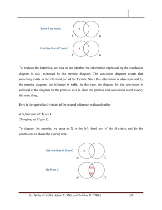 By: Teklay G. (AkU), Adane T. (MU), and Zelalem M. (HMU) 240
To evaluate the inference, we look to see whether the information expressed by the conclusion
diagram is also expressed by the premise diagram. The conclusion diagram asserts that
something exists in the left -hand part of the T circle. Since this information is also expressed by
the premise diagram, the inference is valid. In this case, the diagram for the conclusion is
identical to the diagram for the premise, so it is clear that premise and conclusion assert exactly
the same thing.
Here is the symbolized version of the second inference evaluated earlier:
It is false that all M are C.
Therefore, no M are C.
To diagram the premise, we enter an X in the left -hand part of the M circle, and for the
conclusion we shade the overlap area:
 