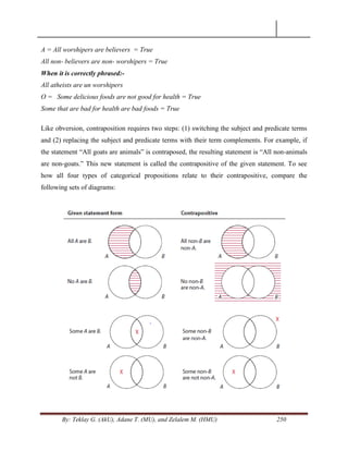 By: Teklay G. (AkU), Adane T. (MU), and Zelalem M. (HMU) 250
A = All worshipers are believers = True
All non- believers are non- worshipers = True
When it is correctly phrased:-
All atheists are un worshipers
O = Some delicious foods are not good for health = True
Some that are bad for health are bad foods = True
Like obversion, contraposition requires two steps: (1) switching the subject and predicate terms
and (2) replacing the subject and predicate terms with their term complements. For example, if
the statement ―All goats are animals‖ is contraposed, the resulting statement is ―All non-animals
are non-goats.‖ This new statement is called the contrapositive of the given statement. To see
how all four types of categorical propositions relate to their contrapositive, compare the
following sets of diagrams:
 