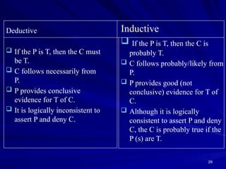Logic and Critical Thinking Unit 2 - Argument.pptx