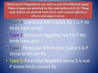 All forms of Propositions can exist in one of 4 different types.
These 4 types are denoted by the code letters A,E,I,O. These
code letters are derived from the 2 Latin vowels affirmo (I
affirm) and nego (I deny).
• Type A Universal Affirmative All S is P All
birds have wings
• Type E Universal Negative No S is P No
birds have gills
• Type I Particular Affirmative Some S is P
Some birds can fly
• Type O Particular Negative Some S is not
P Some birds cannot fly
 