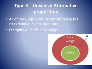 Type A - Universal Affirmative
proposition
• All of the subject will be distributed in the
class defined by the predicate.
• Example: All birds have wings
 