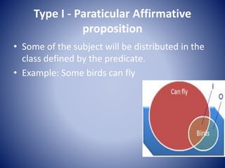 Type I - Paraticular Affirmative
proposition
• Some of the subject will be distributed in the
class defined by the predicate.
• Example: Some birds can fly
 