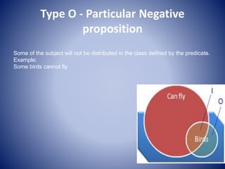 Type O - Particular Negative
proposition
Some of the subject will not be distributed in the class defined by the predicate.
Example:
Some birds cannot fly
 