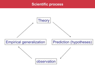 Scientification Logic and science as a foundation of research | PPTX