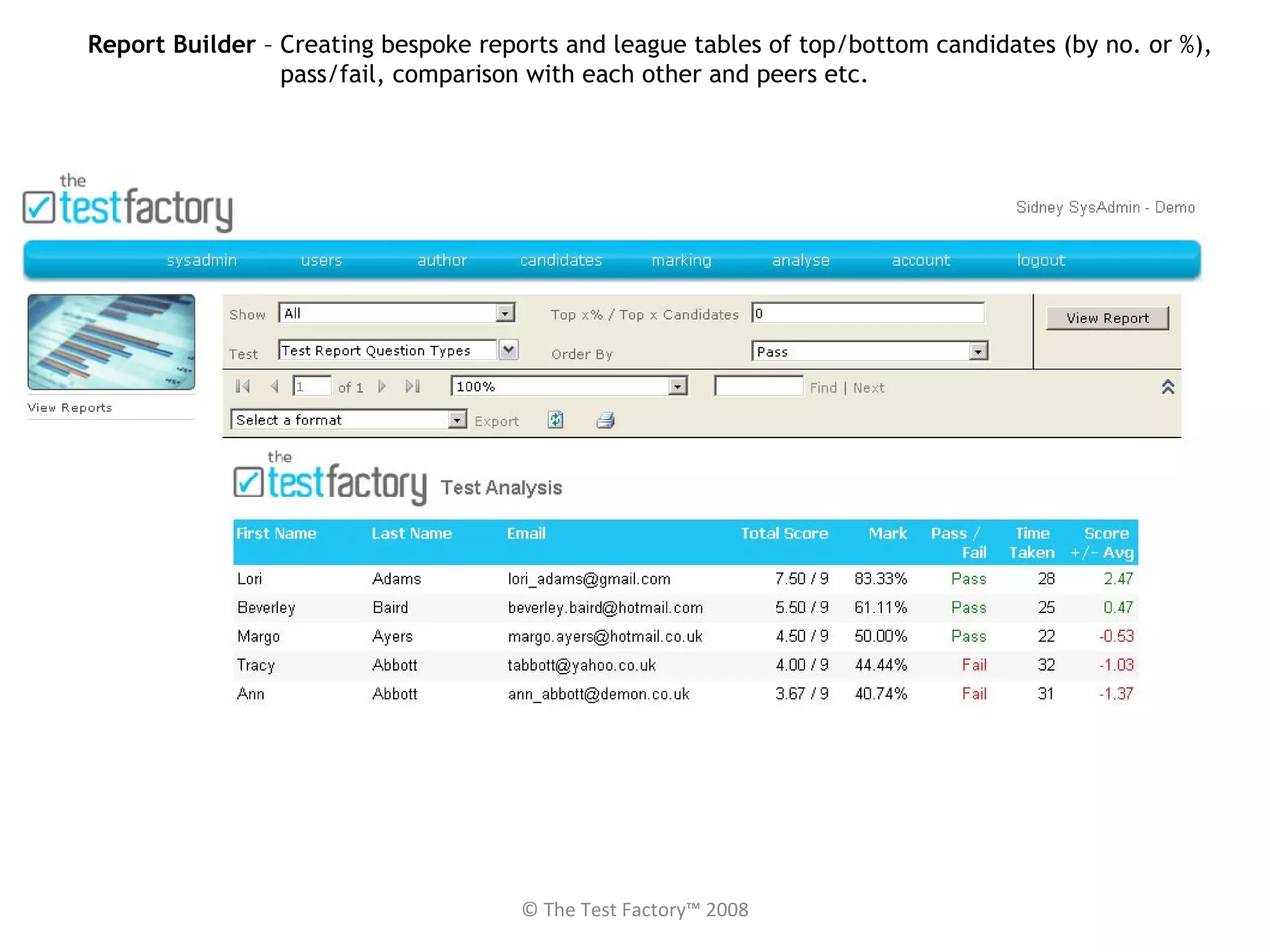 © The Test Factory™ 2008 Report Builder  – Creating bespoke reports and league tables of top/bottom candidates (by no. or %),  pass/fail, comparison with each other and peers etc. 
