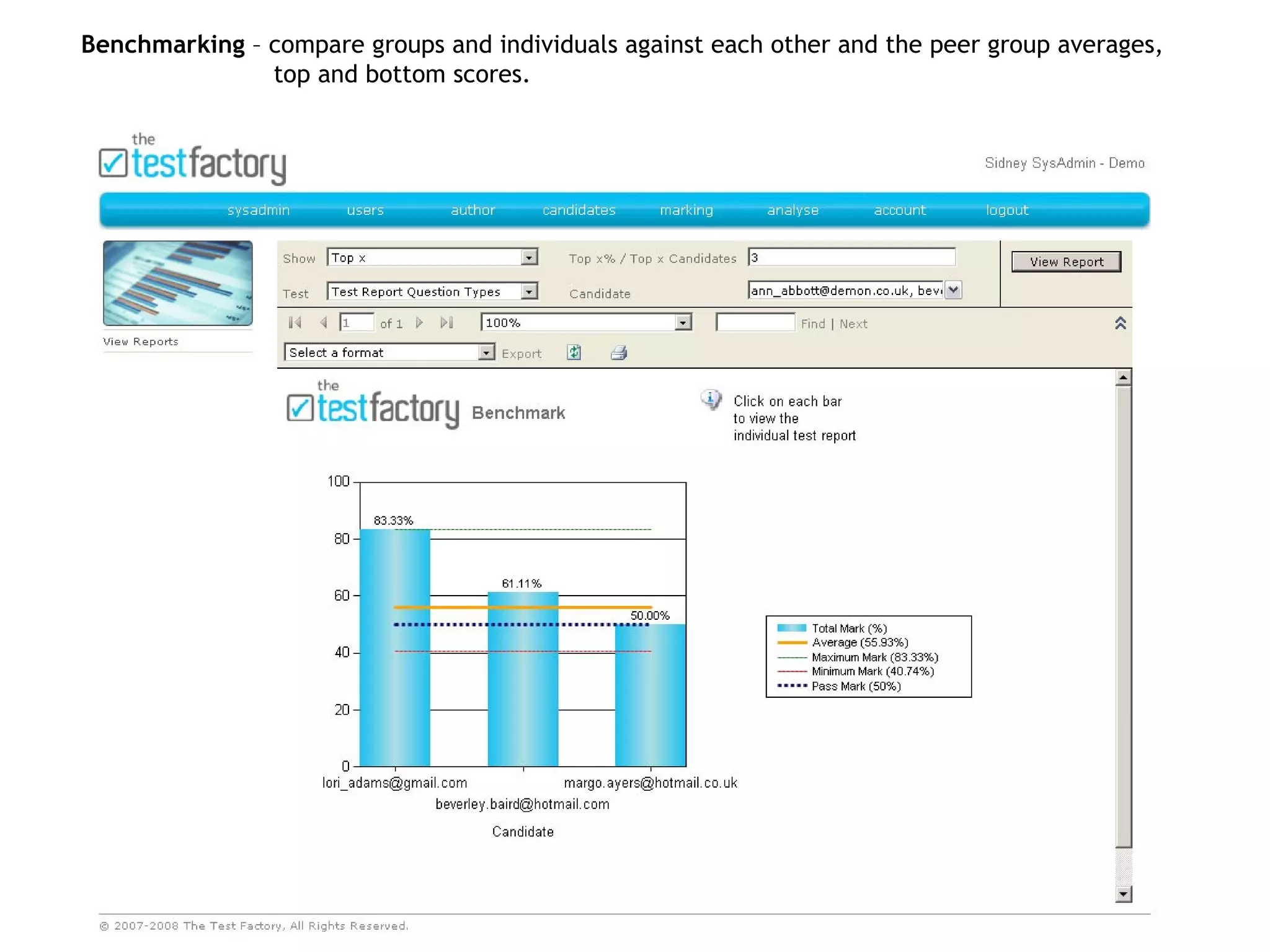 © The Test Factory™ 2008 Benchmarking  – compare groups and individuals against each other and the peer group averages,  top and bottom scores. 