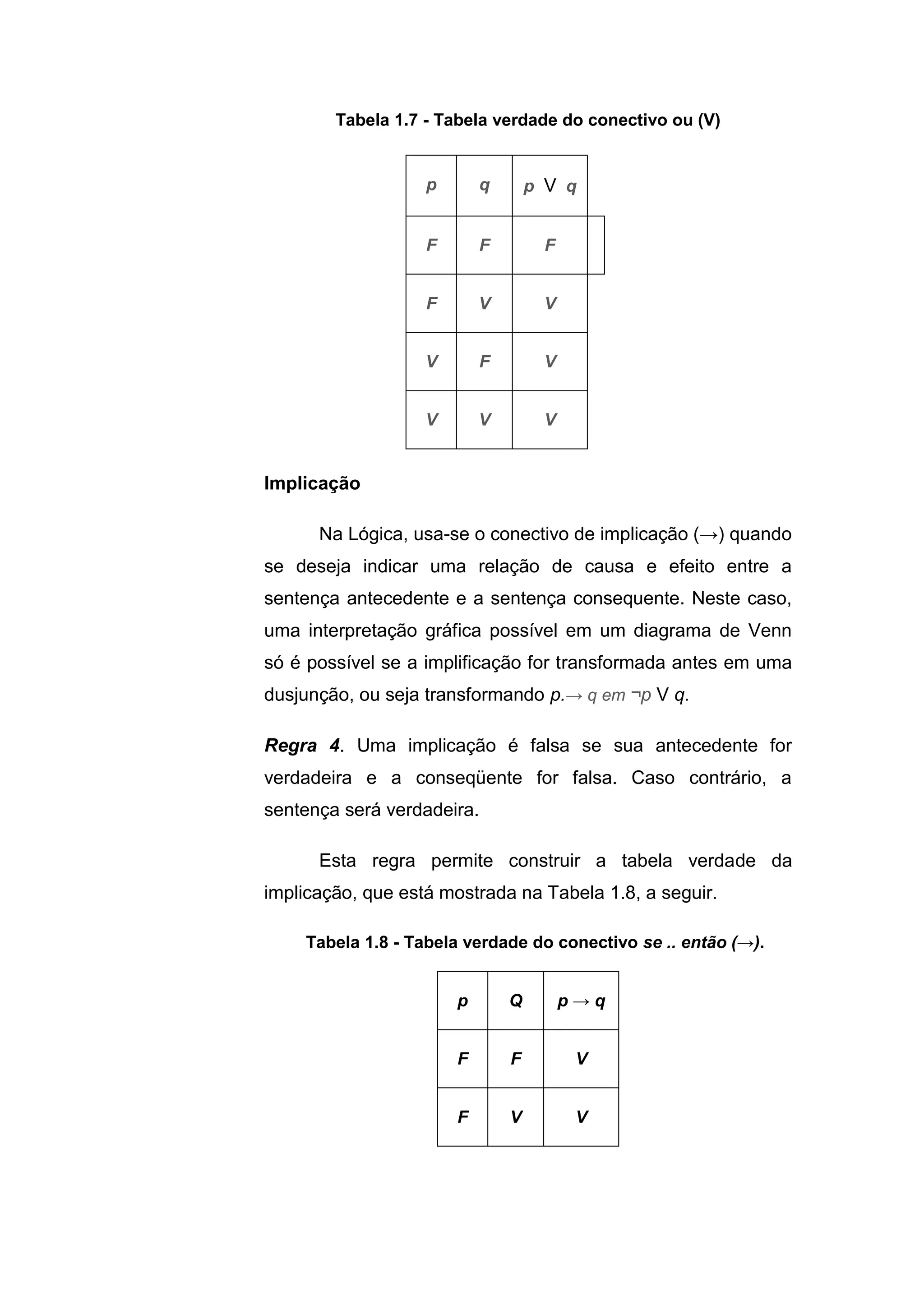Tabela 1.7 - Tabela verdade do conectivo ou (V)
Implicação
Na Lógica, usa-se o conectivo de implicação (→) quando
se deseja indicar uma relação de causa e efeito entre a
sentença antecedente e a sentença consequente. Neste caso,
uma interpretação gráfica possível em um diagrama de Venn
só é possível se a implificação for transformada antes em uma
dusjunção, ou seja transformando p.→ q em ¬p V q.
Regra 4. Uma implicação é falsa se sua antecedente for
verdadeira e a conseqüente for falsa. Caso contrário, a
sentença será verdadeira.
Esta regra permite construir a tabela verdade da
implicação, que está mostrada na Tabela 1.8, a seguir.
Tabela 1.8 - Tabela verdade do conectivo se .. então (→).
p Q p → q
F F V
F V V
p q p V q
F F F
F V V
V F V
V V V
 