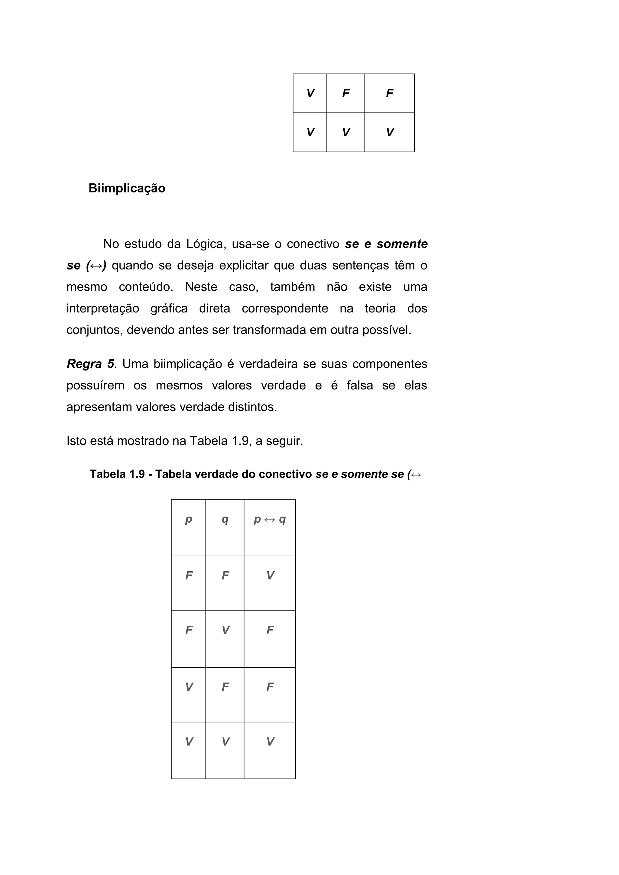 V F F
V V V
Biimplicação
No estudo da Lógica, usa-se o conectivo se e somente
se (↔) quando se deseja explicitar que duas sentenças têm o
mesmo conteúdo. Neste caso, também não existe uma
interpretação gráfica direta correspondente na teoria dos
conjuntos, devendo antes ser transformada em outra possível.
Regra 5. Uma biimplicação é verdadeira se suas componentes
possuírem os mesmos valores verdade e é falsa se elas
apresentam valores verdade distintos.
Isto está mostrado na Tabela 1.9, a seguir.
Tabela 1.9 - Tabela verdade do conectivo se e somente se (↔
p q p ↔ q
F F V
F V F
V F F
V V V
 