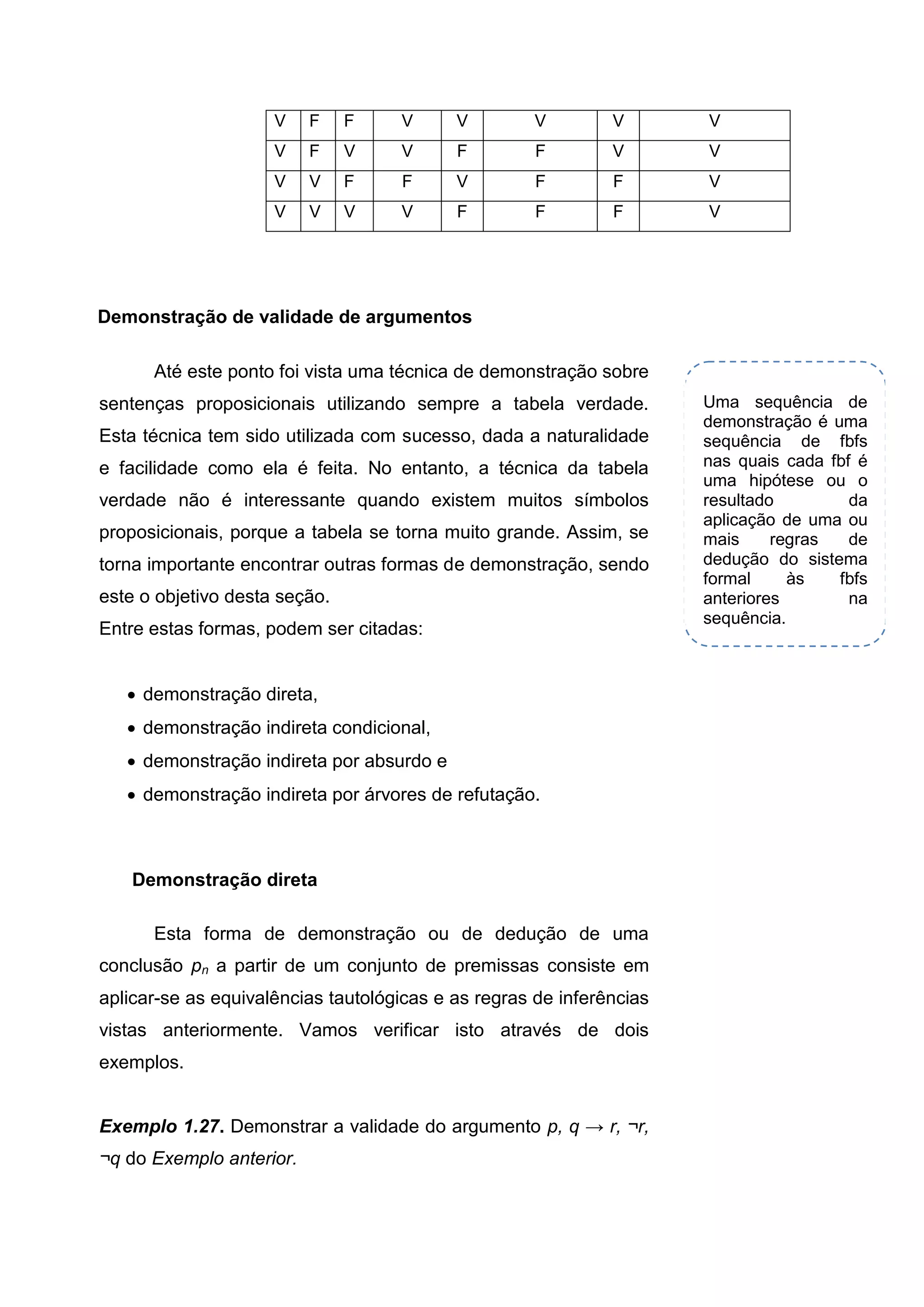 Até este ponto foi vista uma técnica de demonstração sobre
sentenças proposicionais utilizando sempre a tabela verdade.
Esta técnica tem sido utilizada com sucesso, dada a naturalidade
e facilidade como ela é feita. No entanto, a técnica da tabela
verdade não é interessante quando existem muitos símbolos
proposicionais, porque a tabela se torna muito grande. Assim, se
torna importante encontrar outras formas de demonstração, sendo
este o objetivo desta seção.
Entre estas formas, podem ser citadas:
 demonstração direta,
 demonstração indireta condicional,
 demonstração indireta por absurdo e
 demonstração indireta por árvores de refutação.
Demonstração direta
Esta forma de demonstração ou de dedução de uma
conclusão pn a partir de um conjunto de premissas consiste em
aplicar-se as equivalências tautológicas e as regras de inferências
vistas anteriormente. Vamos verificar isto através de dois
exemplos.
Exemplo 1.27. Demonstrar a validade do argumento p, q → r, ¬r,
¬q do Exemplo anterior.
V F F V V V V V
V F V V F F V V
V V F F V F F V
V V V V F F F V
Demonstração de validade de argumentos
Uma sequência de
demonstração é uma
sequência de fbfs
nas quais cada fbf é
uma hipótese ou o
resultado da
aplicação de uma ou
mais regras de
dedução do sistema
formal às fbfs
anteriores na
sequência.
 