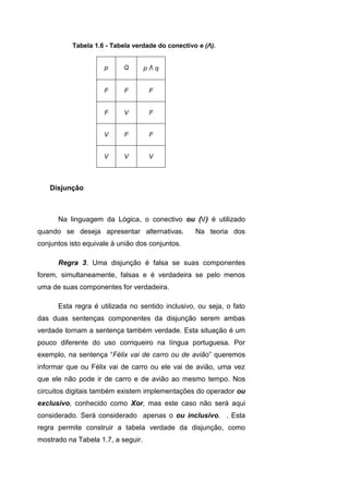 Tabela 1.6 - Tabela verdade do conectivo e (Λ).
p Q p Λ q
F F F
F V F
V F F
V V V
Disjunção
Na linguagem da Lógica, o conectivo ou (V) é utilizado
quando se deseja apresentar alternativas. Na teoria dos
conjuntos isto equivale à união dos conjuntos.
Regra 3. Uma disjunção é falsa se suas componentes
forem, simultaneamente, falsas e é verdadeira se pelo menos
uma de suas componentes for verdadeira.
Esta regra é utilizada no sentido inclusivo, ou seja, o fato
das duas sentenças componentes da disjunção serem ambas
verdade tornam a sentença também verdade. Esta situação é um
pouco diferente do uso corriqueiro na língua portuguesa. Por
exemplo, na sentença “Félix vai de carro ou de avião” queremos
informar que ou Félix vai de carro ou ele vai de avião, uma vez
que ele não pode ir de carro e de avião ao mesmo tempo. Nos
circuitos digitais também existem implementações do operador ou
exclusivo, conhecido como Xor, mas este caso não será aqui
considerado. Será considerado apenas o ou inclusivo. . Esta
regra permite construir a tabela verdade da disjunção, como
mostrado na Tabela 1.7, a seguir.
 