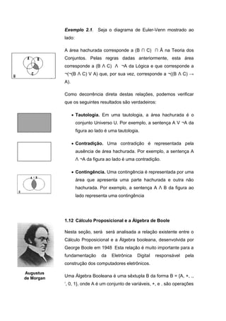 Exemplo 2.1. Seja o diagrama de Euler-Venn mostrado ao
lado:
A área hachurada corresponde a (B ∩ C) ∩ Ā na Teoria dos
Conjuntos. Pelas regras dadas anteriormente, esta área
corresponde a (B Λ C) Λ ¬A da Lógica e que corresponde a
¬(¬(B Λ C) V A) que, por sua vez, corresponde a ¬((B Λ C) →
A).
Como decorrência direta destas relações, podemos verificar
que os seguintes resultados são verdadeiros:
 Tautologia. Em uma tautologia, a área hachurada é o
conjunto Universo U. Por exemplo, a sentença A V ¬A da
figura ao lado é uma tautologia.
 Contradição. Uma contradição é representada pela
ausência de área hachurada. Por exemplo, a sentença A
Λ ¬A da figura ao lado é uma contradição.
 Contingência. Uma contingência é representada por uma
área que apresenta uma parte hachurada e outra não
hachurada. Por exemplo, a sentença A Λ B da figura ao
lado representa uma contingência
Nesta seção, será será analisada a relação existente entre o
Cálculo Proposicional e a Álgebra booleana, desenvolvida por
George Boole em 1948 Esta relação é muito importante para a
fundamentação da Eletrônica Digital responsável pela
construção dos computadores eletrônicos.
Uma Álgebra Booleana é uma sêxtupla B da forma B = {A, +, .,
‘, 0, 1}, onde A é um conjunto de variáveis, +, e . são operações
1.12 Cálculo Proposicional e a Álgebra de Boole
Augustus
de Morgan
 