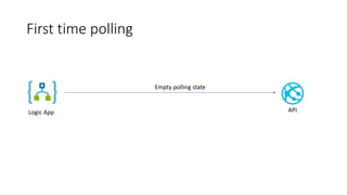 First time polling
Logic App API
Empty polling state
 