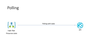 Polling
Logic App API
Polling with state
Preserves state
 
