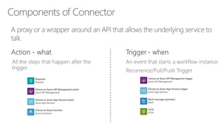 Components of Connector
 