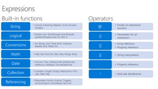 Built-in functions
• Concat; Substring; Replace; Guid; toLower;
toUpperString
• Equals; Less; lessOrEquals; lessOrEquals;
greaterOrEquals; And; Or; Not; IfLogical
• Int; String; Json; Float; Bool; Coalesce;
Base64; Xml; XPath; EtcConversions
• Add; Sub; Mul; Div; Min; Max; Range; RandMath
• Utcnow; Ticks; Addseconds; Addminutes;
Addhours; Adddays; FormatDateTimeDate
• Contains; Length; Empty; Intersection; First;
Last; Take; SkipCollection
• Parameters; Action; Actions; Triggers;
ActionsOutput; ActionBody; Item; EtcReferencing
• Invoke an expression
function@
• Parameters for an
expression()
• Array reference
• Property reference
[]
• String interpolation{}
• Property reference.
• Null safe dereference?
Operators
 