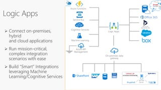  Connect on-premises,
hybrid
and cloud applications
 Run mission-critical,
complex integration
scenarios with ease
 Build “Smart” Integrations
leveraging Machine
Learning/Cognitive Services
 