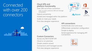 Cloud APIs and
platform functionality
Over 200 out of box connectors
SaaS, on-prem, protocols, B2B and message
manipulation
Hybrid connectivity
Hosted and managed within the platform
Scales to meet your needs
First class designer experience
API connections
Authenticate once and reuse
Differentiate connection configuration
Simple to deploy
Portal experience for managing API
Connections
Custom Connectors
Access any REST/SOAP API
Cloud or on-premises
Simple creation wizard
Connections and managed secrets
First class designer experience
 