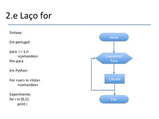 2.e'Laço'for' 
Sintaxe:' 
' 
Em'portugol:' 
' 
para''i'='1,n' 
'<comandos>' 
fimnpara' 
' 
Em'Python:' 
' 
For'<var>'in'<lista>' 
'<comandos>' 
' 
Experimente.' 
for'i'in'[0,1]:' 
'print'i' 
''' 
Inicio' 
Enquanto/ 
Para' 
Calcule' 
Fim' 
 