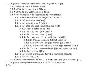 1.'O'programa'chama'fat'passando'3'como'argumento'fat(3)' 
'1.1'Criada'a'instância'1'da'função'fat' 
'1.2'A'fat1'testa'o'valor'de'n''<'0'(falso)' 
'1.3'A'fat1'testa'se'o'valor'de'n'=='0'(falso)' 
1.4'A'fat1''mul>plica'n'pelo'resultado'de'chamar'fat(2)''' 
1.4.1'Criada'a'instância'2'da'função'fat'com'n'=''2' 
1.4.2'a'fat2'testa'se'n''<'0'(falso)' 
1.4.3'a'fat2'testa'se''n'=='0''(falso)' 
1.4.4'a'fat2'pega'seu'n'(2)'e'mul>plica'por'fat(1)' 
'1.4.4.1'Criada'a'instância'3'de'fat' 
'1.4.4.2'a'fat3'testa'se'n(1)'<'0'(falso)' 
'1.4.4.3'a'fat3'testa'se'n'=='0'''(falso)' 
'1.4.4.4'a'fat3'pega'seu'n'(1)''e'mul>plica'por'fat('0)' 
' ' '1.4.4.4.1'criada'a'instância'4'de'fat'com'n'=0' ' ' '''' 
' '1.4.4.4.2'a'fat4'testa'se'n'(0)'é'menor'que'0'(falso)' 
' ' '1.4.4.4.3'a'fat4'testa'se'n'=='0'(verdade)'e'retorna'1'(FIM)' 
'1.4.4.5'a'fat3'recebe'o'retorno'da'fat4'(1)'e'mul>plica'por'n'(1)' 
'1.4.4.6'a'fat3'retorna'1'(FIM)' 
1.4.5'a'fat2'recebe'o'retorno'de'fat3'(1)'e'mul>plica'por'n'(2)' 
1.4.6'a'fat2'retorna'2'(FIM)' 
1.5'A'fat1'recebe'o'retorno'de'fat2'(2)'e'mul>plica'por'n'(3)'e'retorna'6'(FIM)' 
2.'O'programa'principal'recebe'o'retorno'de'fat1'(6)'e'imprime' 
3.'Fim '' 
 